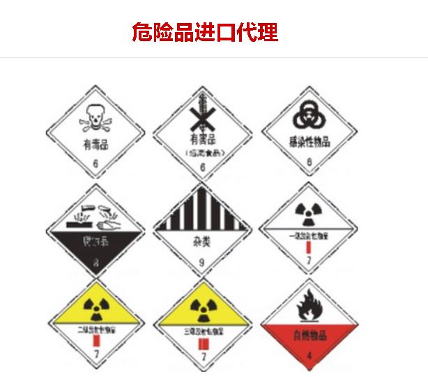 化工品原料進(jìn)口報(bào)關(guān)流程
